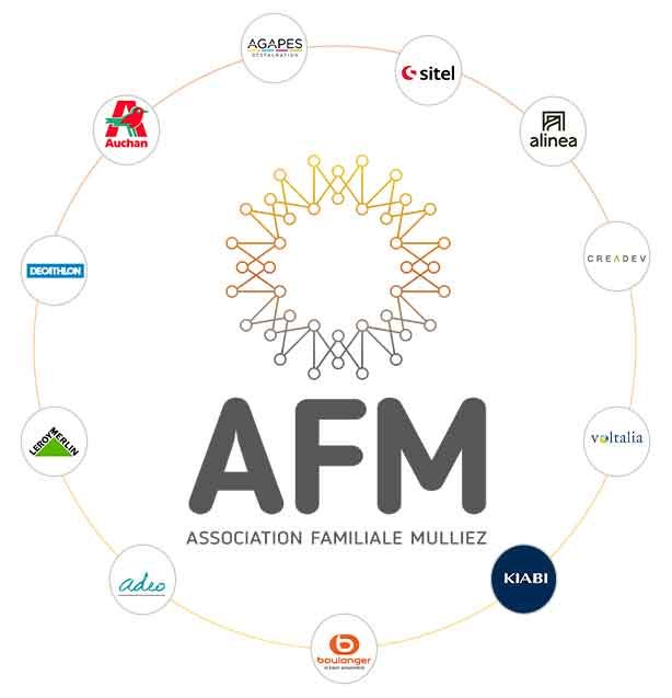 L'AFM